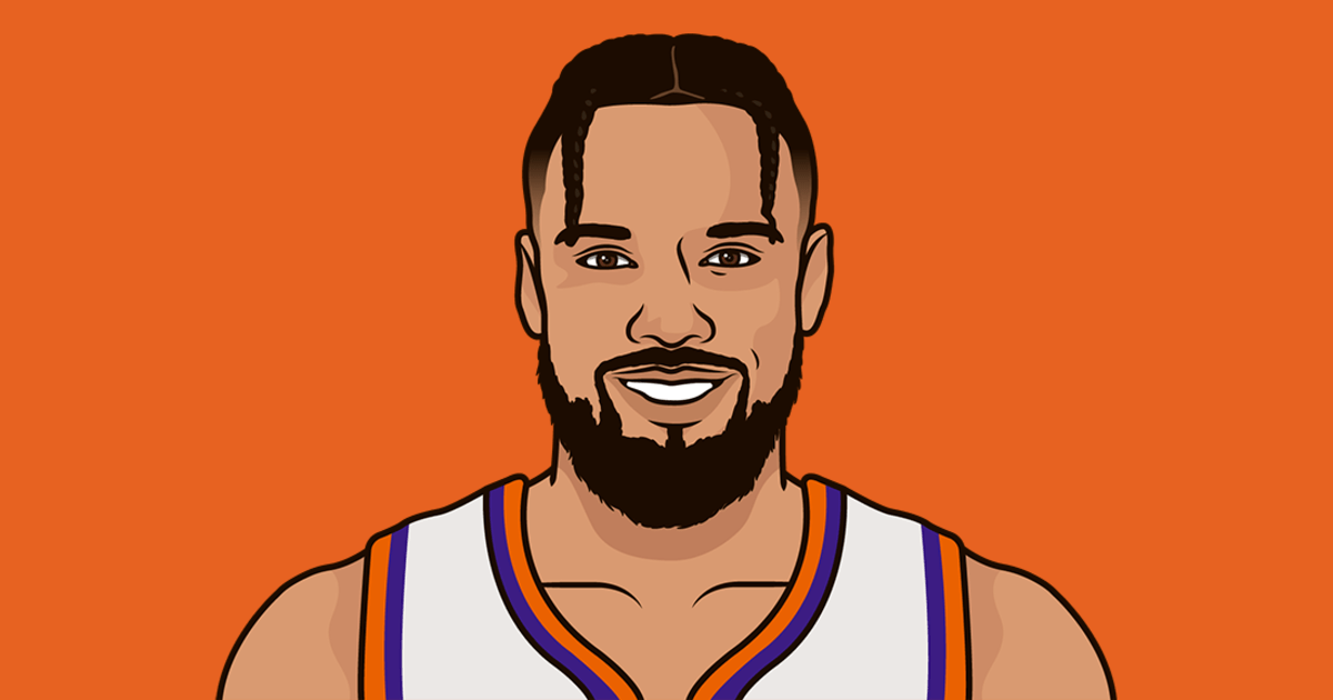 Suns vs Grizzlies Last Game Search Yields Security Page